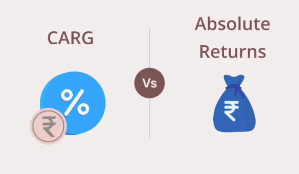 CAGR vs Absolute Return